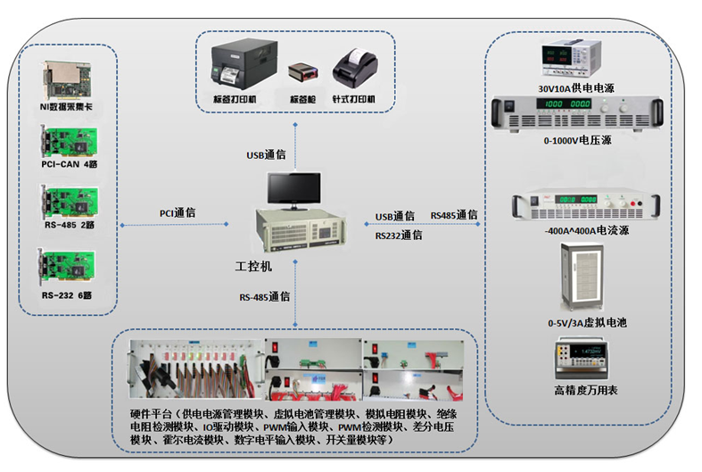 BMS测试系统方案